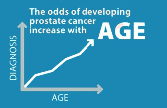 Desert Imaging Prostate Cancer Awareness